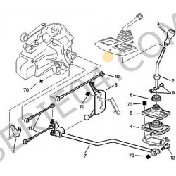 gear shift rod