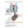 Kit chemises pistons