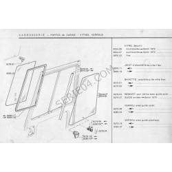 vetro della porta