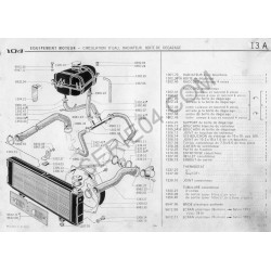 Thermostat 83°