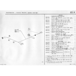 wiring harness