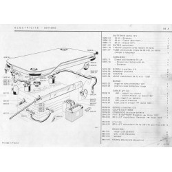 câble de coupe batterie