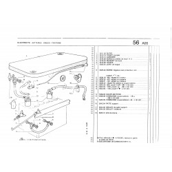 câble de batterie positif +