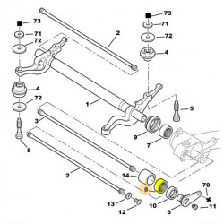 Articulations