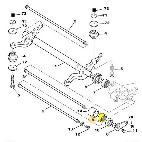 Articulations