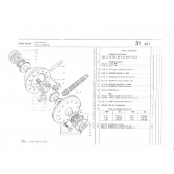 axle torque