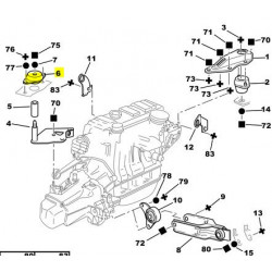 soporte del motor