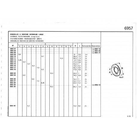 rondelle à dents Ø10.3x20.3mm