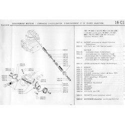 thermostatic probe rod