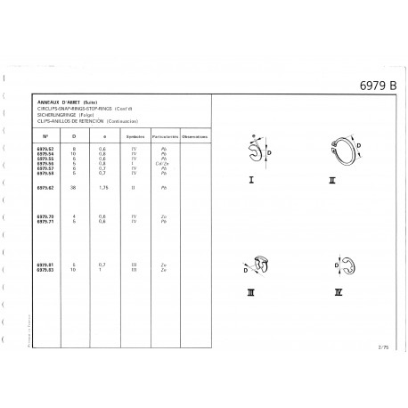 Circlips