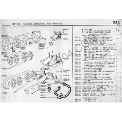 manifold