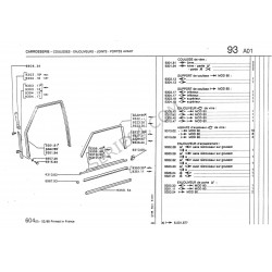 vidrio funcionar en o por el metro