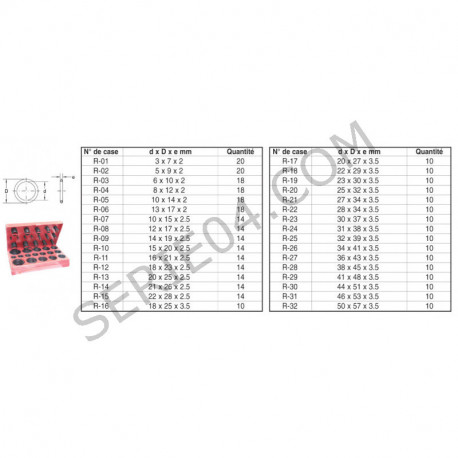 coffret assortiment de joints toriques