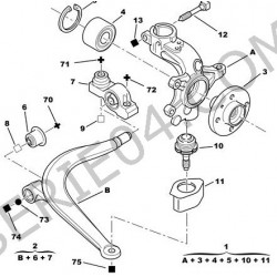 articulation