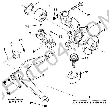 articulation