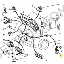 commande d'ouverture de capot moteur