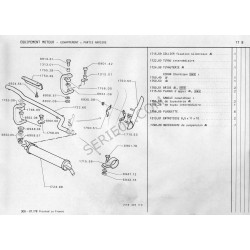 nécessaire de fixation d'échappement