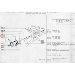 secteur de carburateur