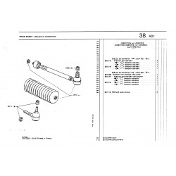 steering rod