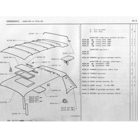 tringle de toile de pavillon