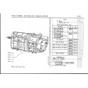604 Cambio manuale