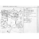 604 Carburateur Solex